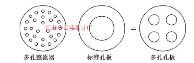 图1 对称多孔孔板差压式流量计的孔板结构