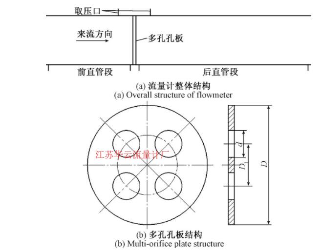 图2 对称多孔孔板差压式流量计结构Fig.2 Structure of symmetrical multi-hole orifice differential pressure flowmeter