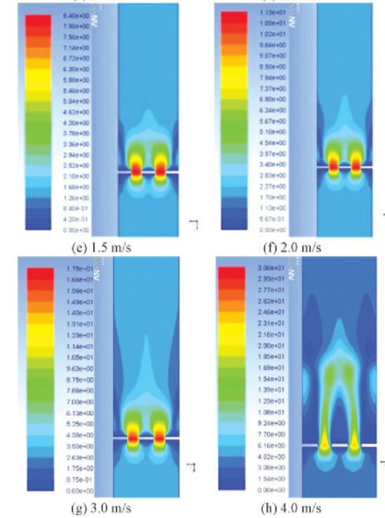 图4 不同流速下的多孔孔板流量计速度分布云图Fig.4 Cloud chart of velocity distribution of multi-hole orifice flowmeter under different flow rates
