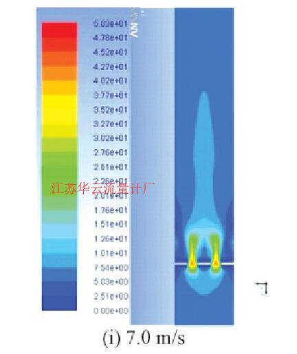 图4 不同流速下的多孔孔板流量计速度分布云图Fig.4 Cloud chart of velocity distribution of multi-hole orifice flowmeter under different flow rates