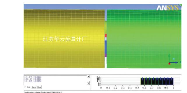 图3 多孔孔板流量计网格划分结果Fig.3 Mesh divide result of multi-hole orifice flowmeter