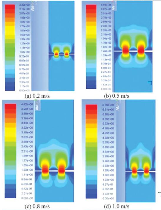 图4 不同流速下的多孔孔板流量计速度分布云图Fig.4 Cloud chart of velocity distribution of multi-hole orifice flowmeter under different flow rates