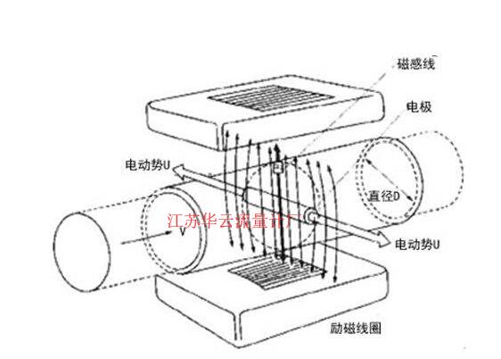 电气自动化仪器电磁流量计仪表的选型安装及故障分析