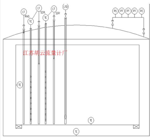 图1 LNG储罐仪表配置图Fig.1 LNG Storage tank instrument configuration diagram