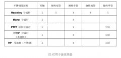 液位计在树脂沉降罐上的应用与测量原理