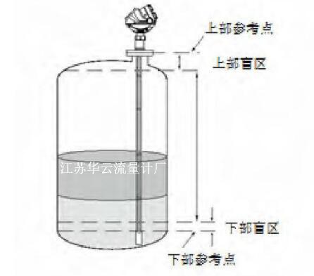 液位计安装方式