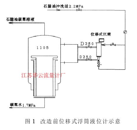 图 1 改造前位移式浮筒液位计示意