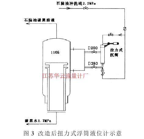 图 3 改造后扭力式浮筒液位计示意