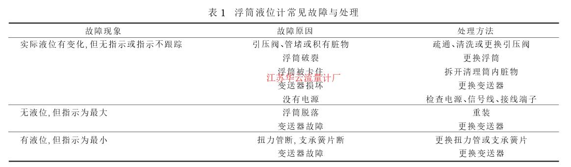 表 1 浮筒液位计常见故障与处理