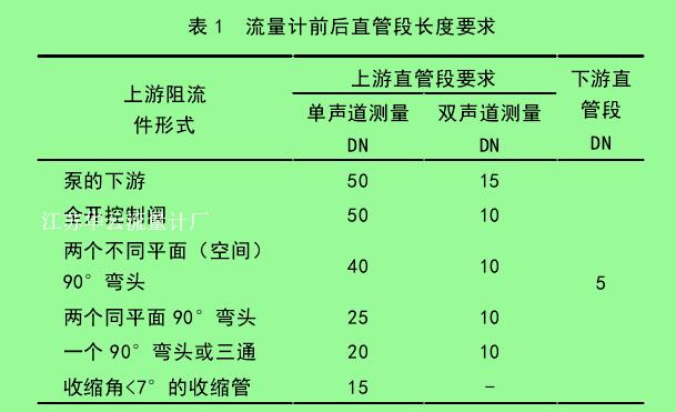 表1流量计前后直管段长度要求