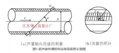 大型调水工程水量流量计选型计量方法实
