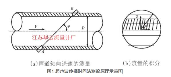 图1 超声波传播时间法测流原理示意图