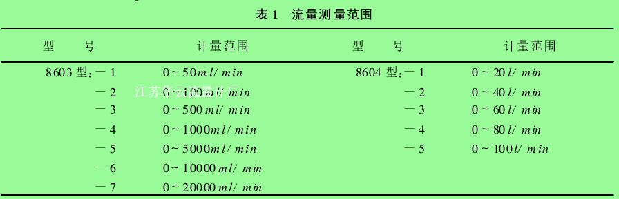 表 1　流量测量范围