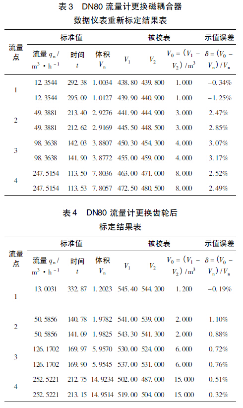 天然气流量计量的误差分析_防止措施