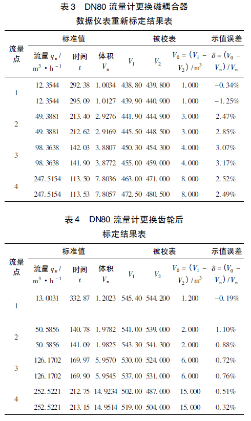 天然气流量计量的误差分析_防止措施