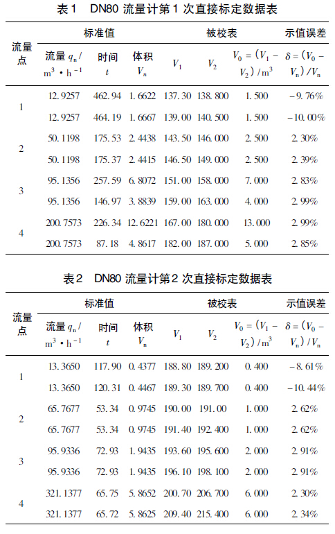 天然气流量计量的误差分析_防止措施