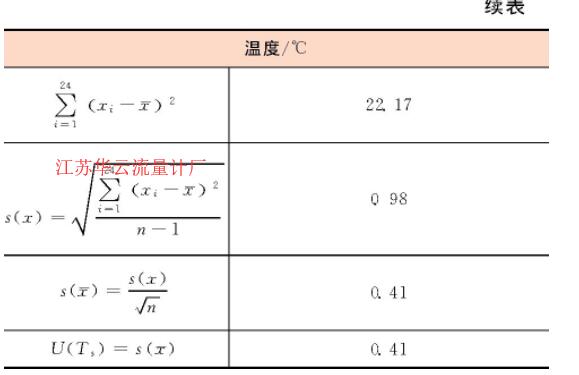 表2 重复性实验数据表Table 2 Repetitive experimental data