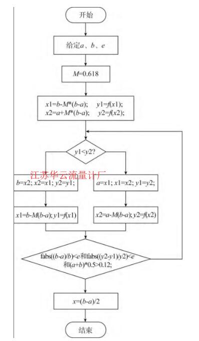 图4 流程图Fig.4 Flow chart