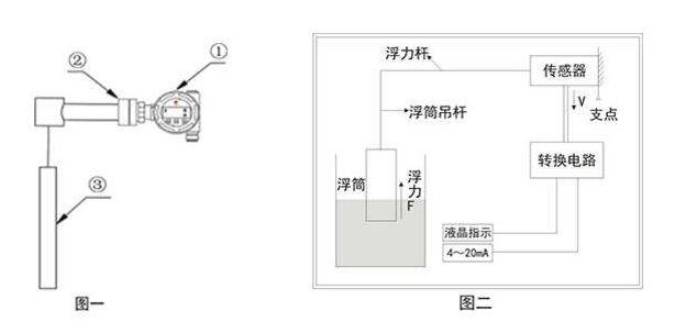 危险废物智能液位计监控体系现场改造技术要点