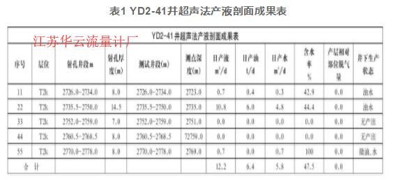 表1 YD2-41井超声法产液剖面成果表