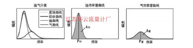 图1 油气水三相流油气分离示意图