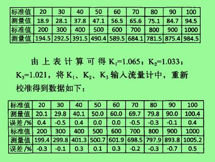 计算公式