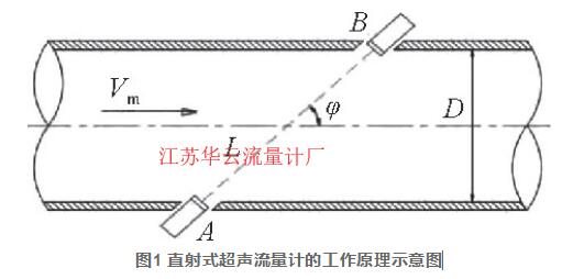 图1 直射式超声流量计的工作原理示意图