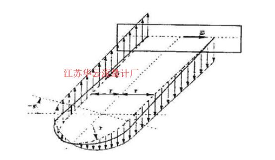 图2 科氏力沿U型管的分布Fig.2 Coriolis force along the U-tube distribution