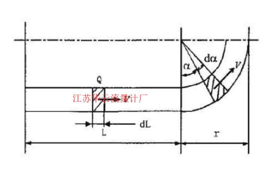 图3 U型管受力分析示意图Fig.3 U-tube force analysis diagram