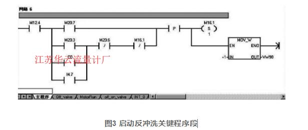 图3 启动反冲洗关键程序段