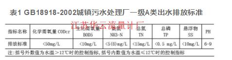 表1 GB18918-2002城镇污水处理厂一级A类出水排放标准