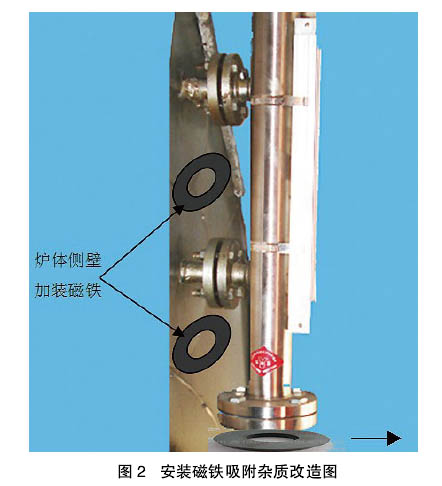 磁翻板液位计改造