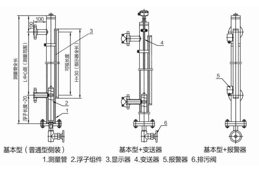 磁翻板液位计出现故障和问题解决办法