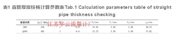 表1 直管厚度校核计算参数表Tab.1 Calculation parameters table of straight pipe thickness checking