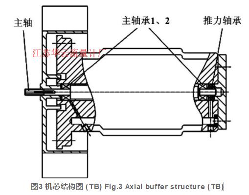 图3 机芯结构图 (TB) Fig.3 Axial buffer structure (TB)