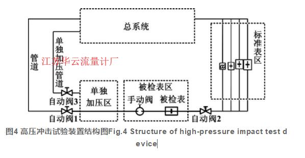 图4 高压冲击试验装置结构图Fig.4 Structure of high-pressure impact test device