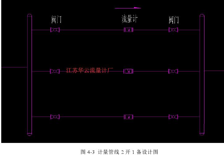 图 4-3  计量管线 2 开 1 备设计图 