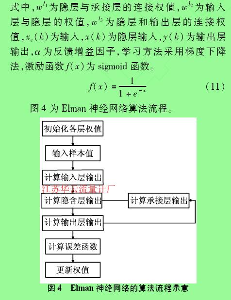 图4  Elman神经网络的算法流程示意