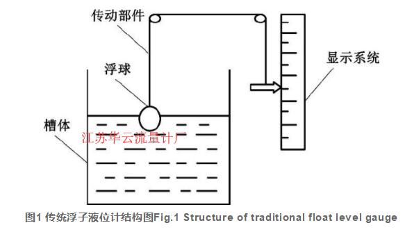 图1 传统浮子液位计结构图Fig.1 Structure of traditional float level gauge