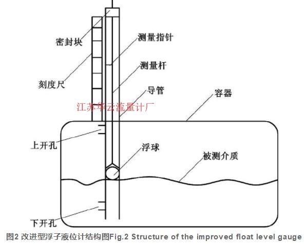 图2 改进型浮子液位计结构图Fig.2 Structure of the improved float level gauge