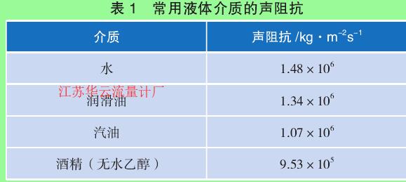 表 1　常用液体介质的声阻抗