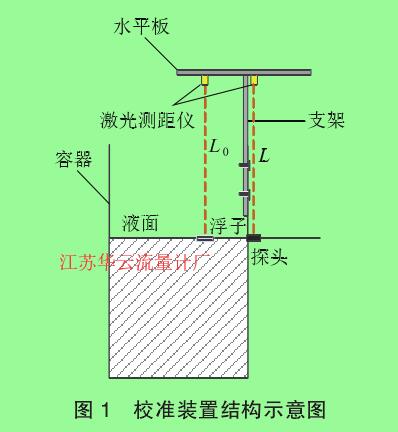 图 1　校准装置结构示意图