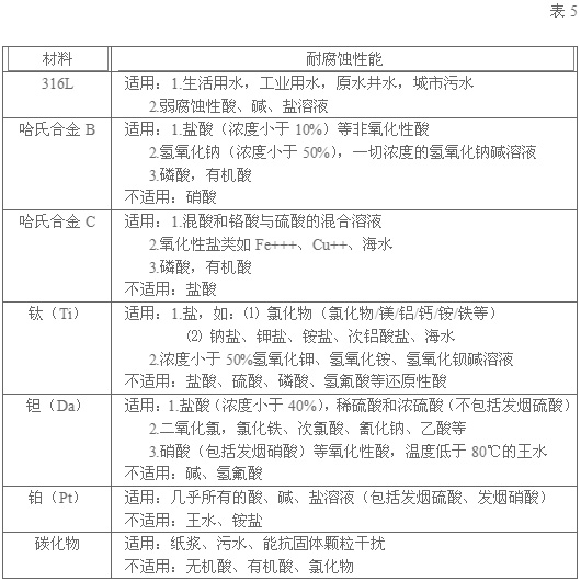 电磁流量计厂家分析电磁流量计使用中故障与排