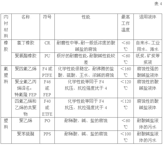 电磁流量计厂家分析电磁流量计使用中故障与排