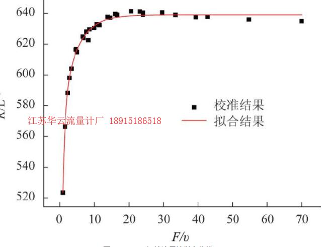 图7 SN:1744涡轮流量计拟合曲线