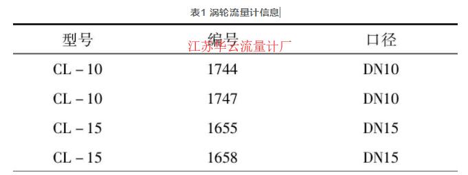 表1 涡轮流量计信息