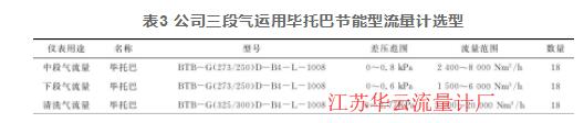 表3 公司三段气运用毕托巴节能型流量计选型