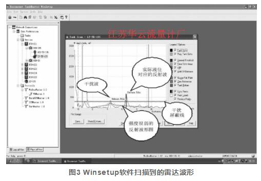 图3 Winsetup软件扫描到的雷达波形