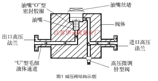 图1 减压阀结构示意