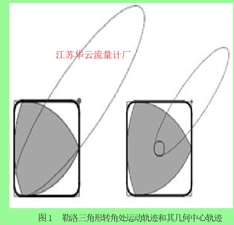 图1 勒洛三角形转角处运动轨迹和其几何中心轨迹